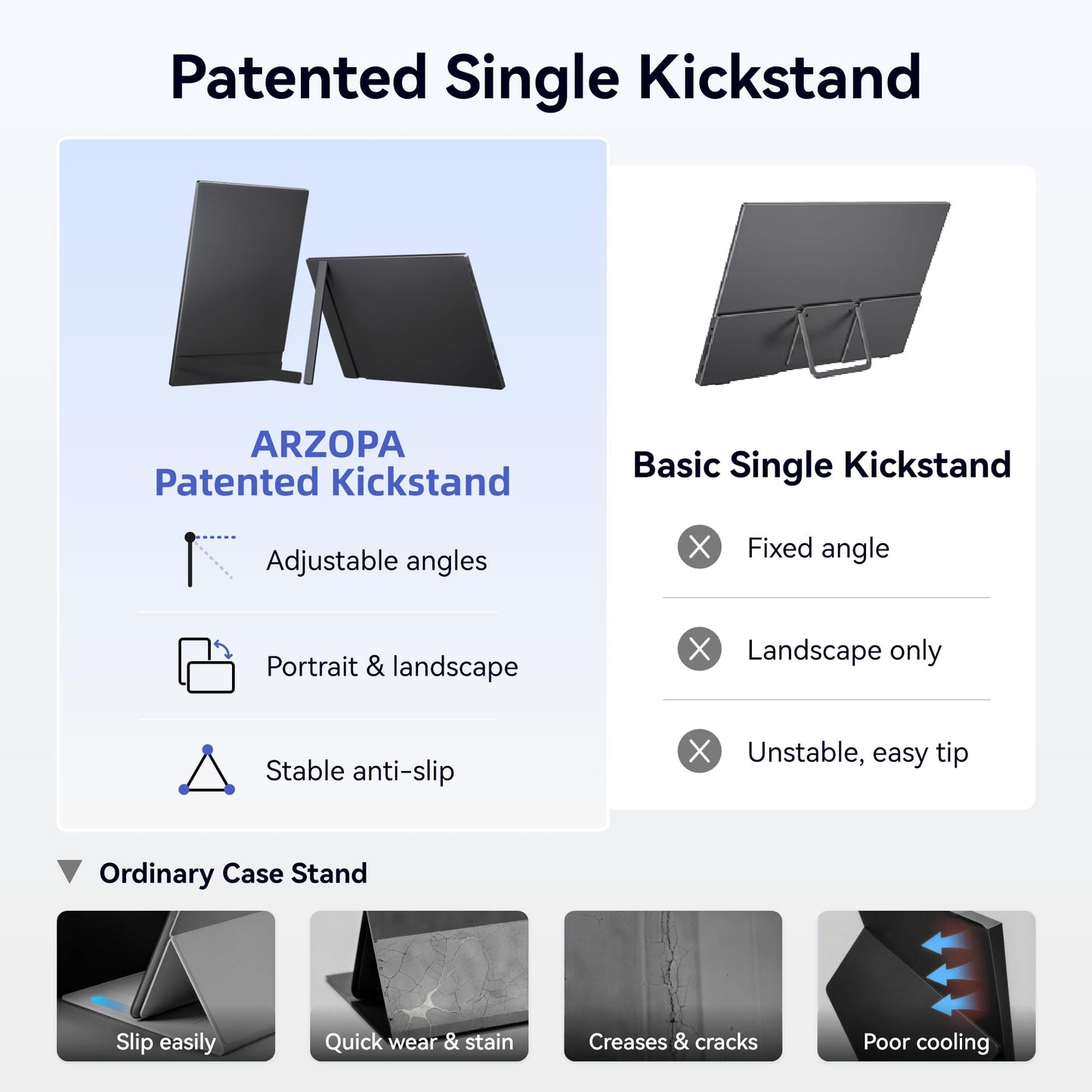 ARZOPA Kickstand Portable Gaming Monitor
