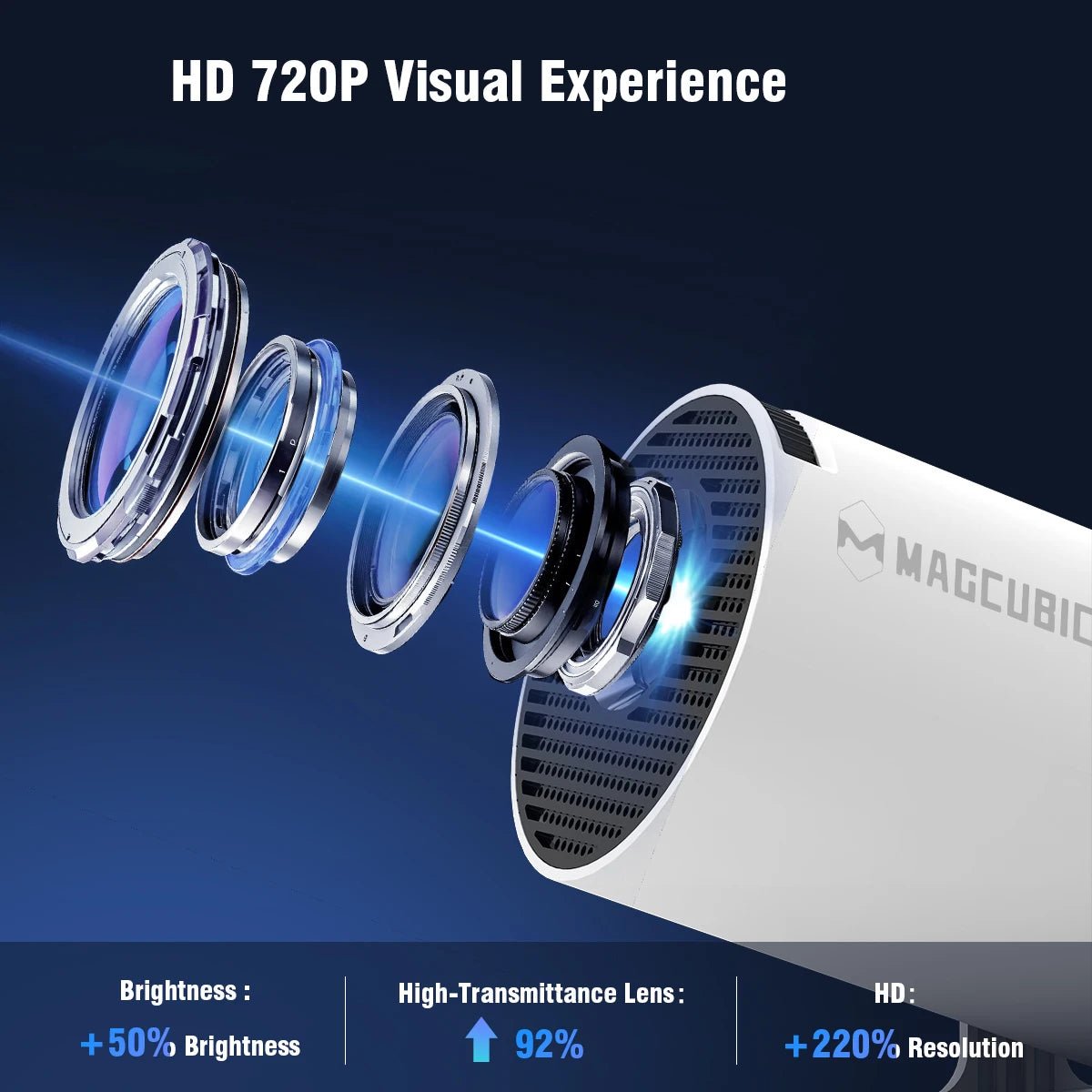 Projector HY300 PRO 8K Android 14 Dual Wifi6 290ANSI Allwinner H726 BT5.4 1080P 1280*720P Home Cinema Outdoor Projetor - Malachi Wallace boutique