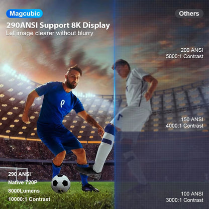 Projector HY300 PRO 8K Android 14 Dual Wifi6 290ANSI Allwinner H726 BT5.4 1080P 1280*720P Home Cinema Outdoor Projetor - Malachi Wallace boutique