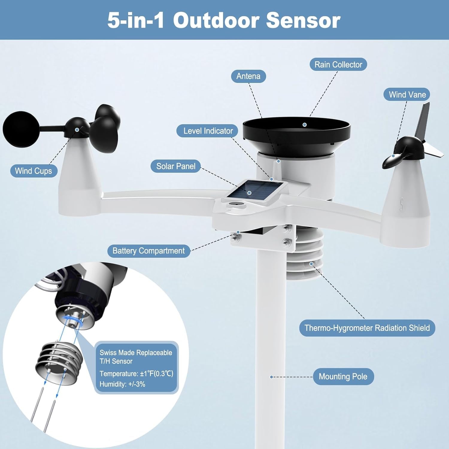 SmartWeather Pro™ – WiFi Wireless Indoor & Outdoor Weather Station with Rain, Wind & Temp Monitoring - Malachi Wallace boutique
